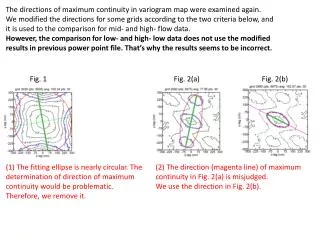 The directions of maximum continuity in variogram map were examined again.