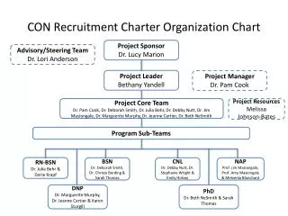 CON Recruitment Charter Organization Chart
