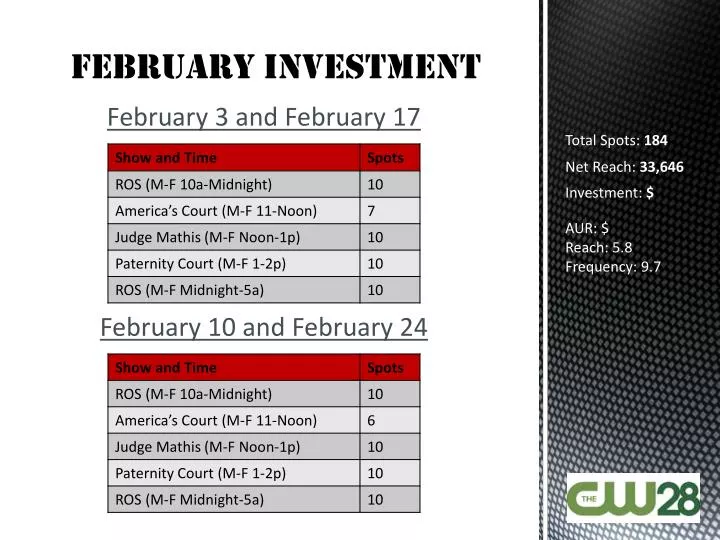 february investment