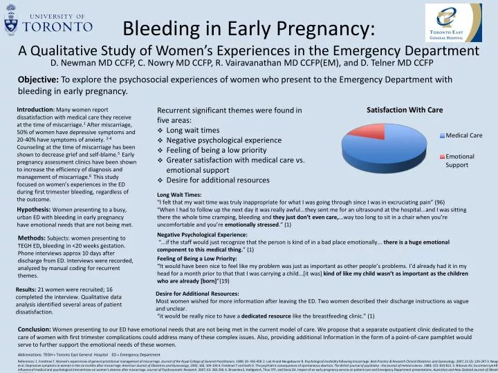 bleeding in early pregnancy a qualitative study of women s experiences in the emergency department