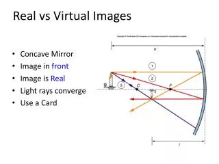 Real vs Virtual Images