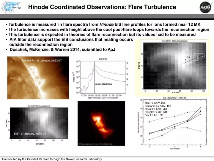 hinode coordinated observations flare turbulence