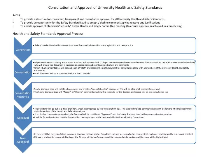 consultation and approval of university health and safety standards