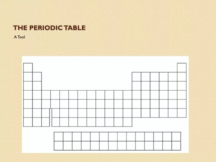 the periodic table