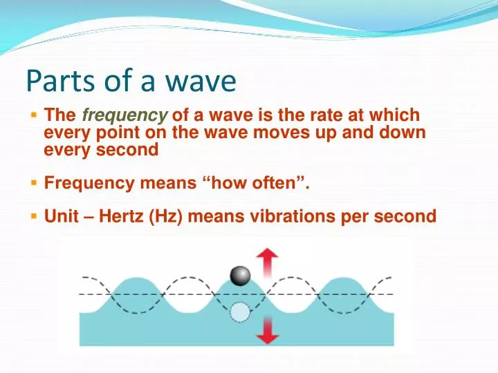 parts of a wave