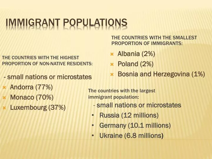 immigrant populations