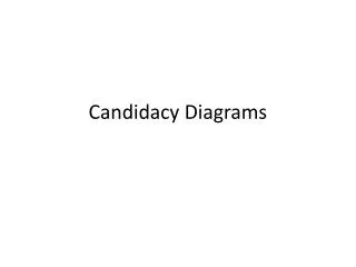 Candidacy Diagrams