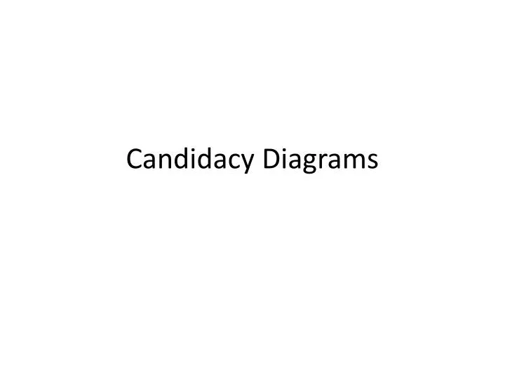 candidacy diagrams