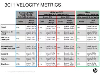 3c11 Velocity Metrics