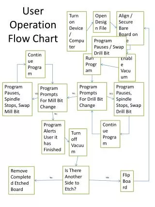 User Operation Flow Chart