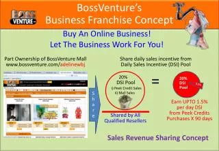 Buy An Online Business! Let The Business Work For You!