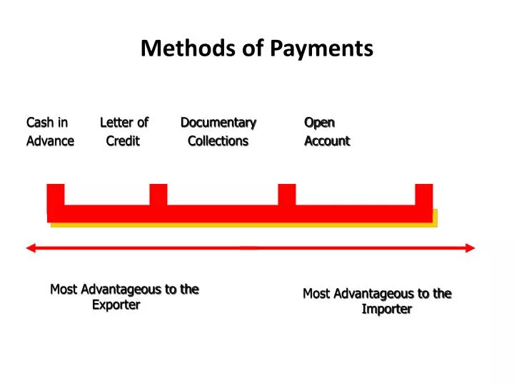 methods of payments