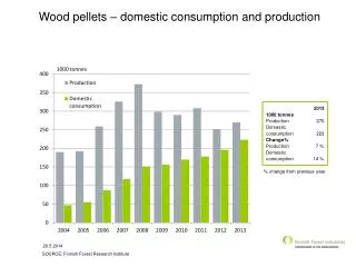 Wood pellets – domestic consumption and production