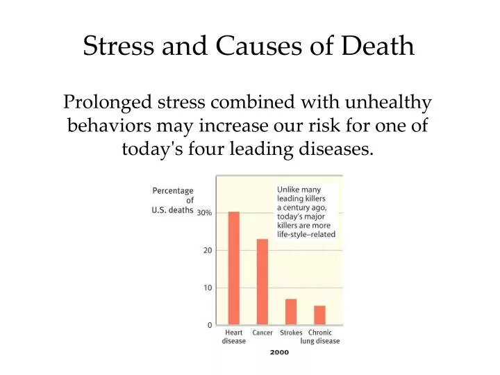 stress and causes of death