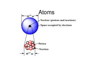 Atoms