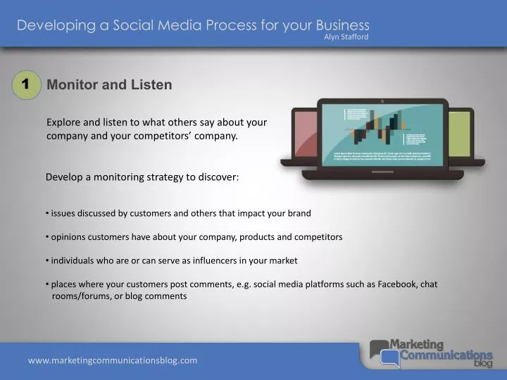 developing a social media process for your business
