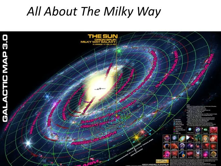 all about t he milky way