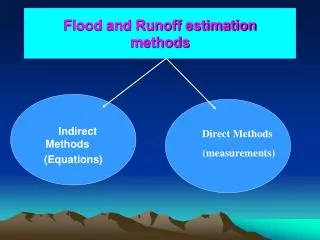 Flood and Runoff estimation methods