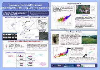Diagnostics for Model Structure: Improving Hydrological Models using Data from Experimental Basins