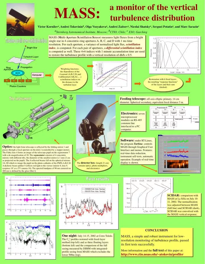 a monitor of the vertical turbulence distribution