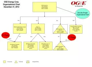 OGE Energy Corp. (OK Corporation) Formed: 8/4/1995 FEIN: 73-1481638