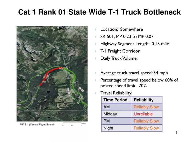 cat 1 rank 01 state wide t 1 truck bottleneck