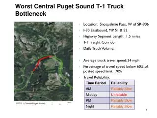 Worst Central Puget Sound T-1 Truck Bottleneck
