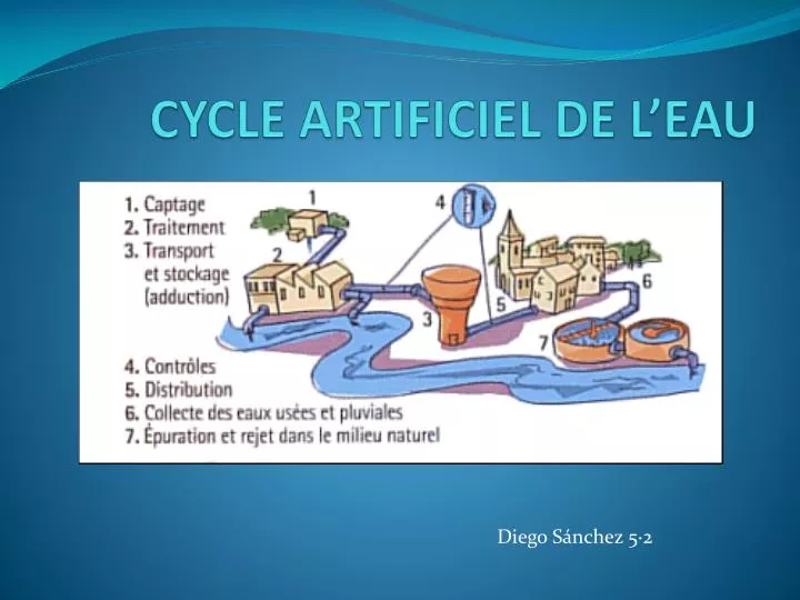 cycle artificiel de l eau