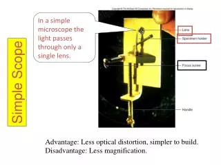 Simple Scope