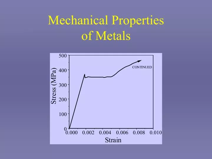 mechanical properties of metals