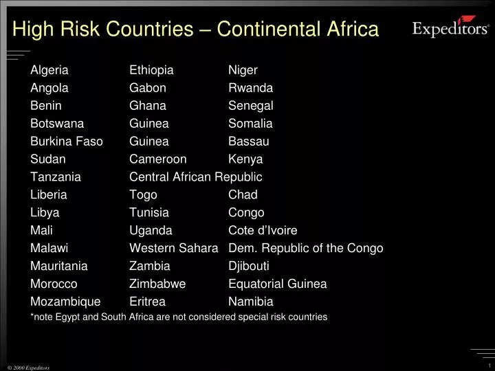 high risk countries continental africa