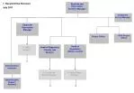 1. Record Office Structure July 2011 - slide 1