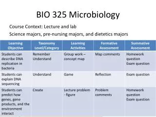 BIO 325 Microbiology