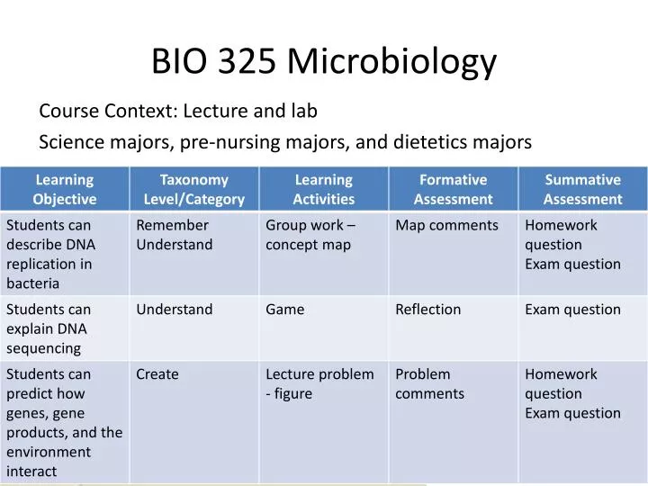 bio 325 microbiology