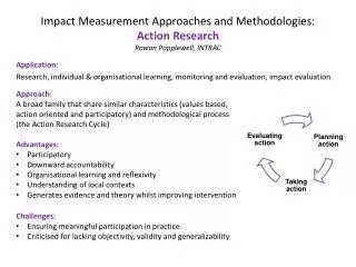 Impact Measurement Approaches and Methodologies: Action Research Rowan Popplewell, INTRAC