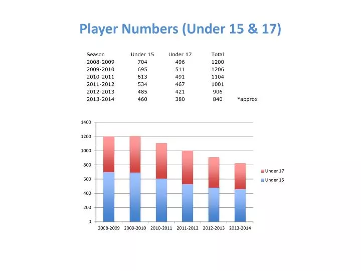 player numbers under 15 17