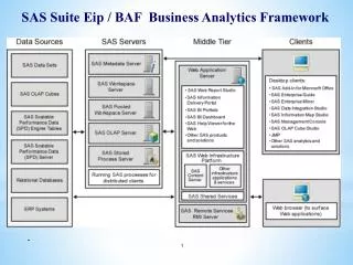 SAS Suite Eip / BAF Business Analytics Framework