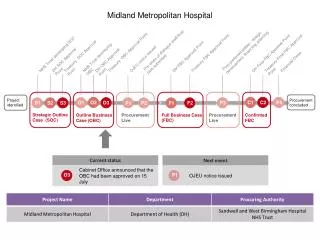 Midland Metropolitan Hospital