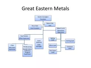 Great Eastern Metals