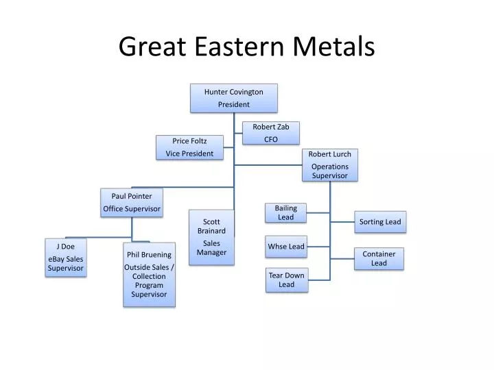 great eastern metals