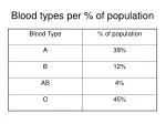 PPT - Complete Blood Count (CBC) PowerPoint Presentation, Free Download ...