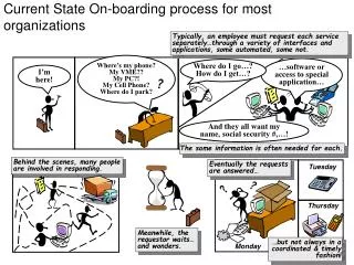 current state on boarding process for most organizations