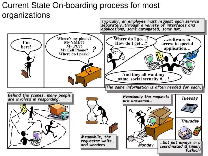 current state on boarding process for most organizations