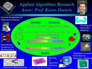 Applied Algorithms Research Assoc. Prof. Karen Daniels