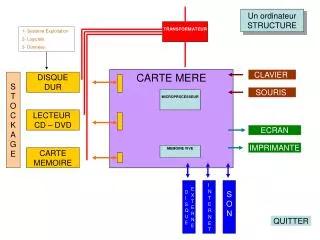 carte mere
