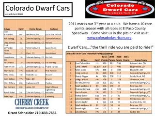 Colorado Dwarf Cars established 2009