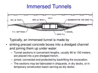 Immersed Tunnels