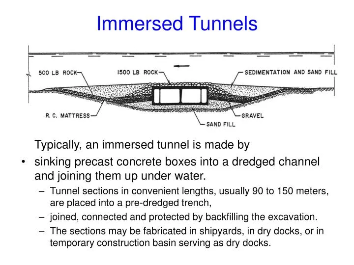 immersed tunnels