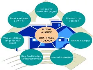 AIM: You are to buy and furnish a house with a specific amount of money. Budget $600, 000