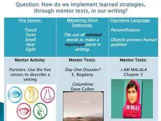 question how do we implement learned strategies through mentor texts in our writing